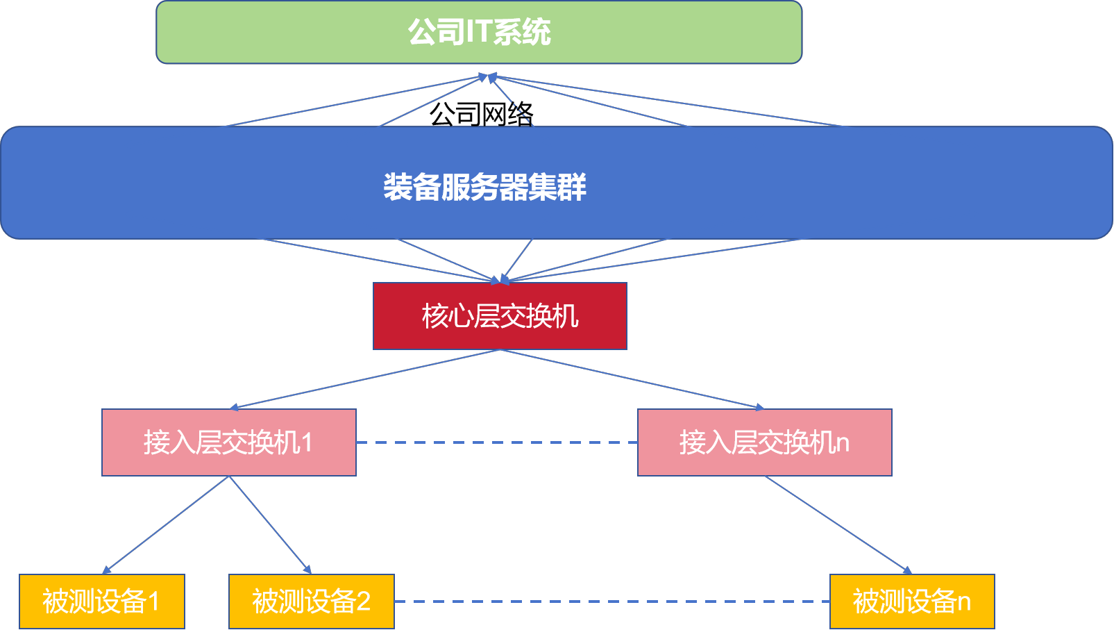 WPS图片(5)
